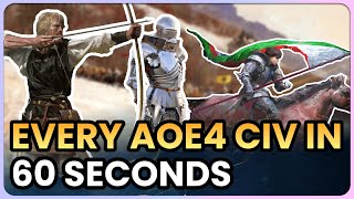 Every AOE4 Civ in 60 Seconds Anniversary Edition [upl. by Cassella]