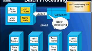 Hadoop Tutorial 1  What is Hadoop [upl. by Ardnuhsor]