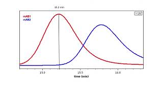 Absolute Biophysical Characterization with MALS and DLS Wyatt Technology [upl. by Nade]