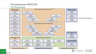 Experts Talk ASPICE® and ISO26262 – Achieving Compliance in the Automotive Industry [upl. by Sezen495]