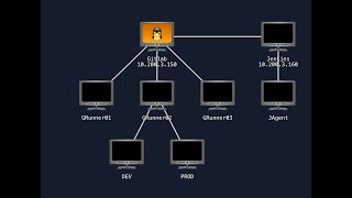 Learn Some Get Some  CICD And Build Security [upl. by Ilatan]