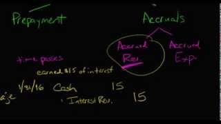 Adjusting Journal Entries Accrual Type [upl. by Littell]