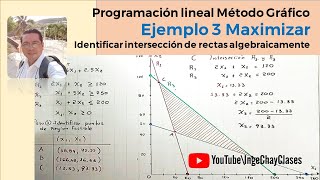 Programación lineal Método Gráfico 3 Maximizar [upl. by Lalib]