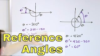 14  Reference Angles Explained  Sine Cosine amp Unit Circle  Part 1 [upl. by Atterrol]