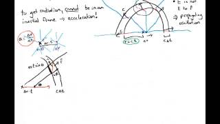 Larmor Formula Shaking Photons from Charges [upl. by Ader]