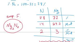 36 Determination of Empirical Formula [upl. by Hindu281]