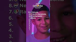 JUNIOR EUROVISION 2024 MY TOP 10 ALL SONGS junioreurovision jesc2024 [upl. by Enilasor694]