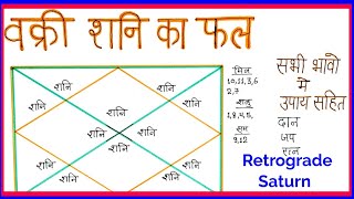 What Retrograde Saturn Means for Youremedy for Saturn वक्री शनि [upl. by Cadal]