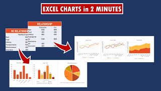 Excel Charting 101  Beginners Charts for Excel  Create Successful demo with Excel charts [upl. by Joyan192]