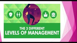 Business Management02Free Course [upl. by Cohl]