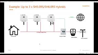 Emergency Backstop for Sungrow Invetrers [upl. by Enier]