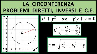 1  La circonferenza problemi diretti inversi e condizioni di esistenza [upl. by Oriana]