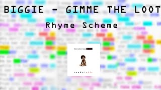 Gimme The Loot  Best Biggie RHYME SCHEME [upl. by Ced]