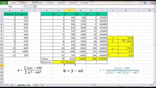EP 6 contrôle de gestion Exercice méthode des moindres carrés [upl. by Yddet]