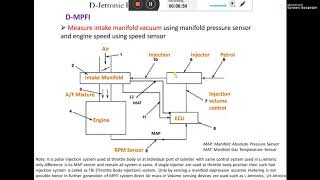 D Jetronic Part 1 [upl. by Orrin]