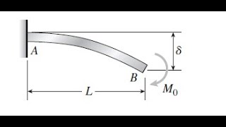 Hyperworks Linear Analysis Cantilever Beam loaded with Moment [upl. by Zerelda912]