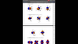 Nombres quantiques et orbitales atomiques  partie 1 [upl. by Solitta352]