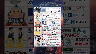 【オススメ高年収企業 就職偏差値ランキング🔥】有名企業がズラリ！みんなの企業研究の参考にしてね！shorts [upl. by Kcirdlek]