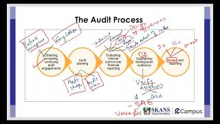 ACCA Revision Sessions –AA WEBINAR Day4 [upl. by Eirrej228]