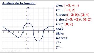 ANÁLISIS DE FUNCIONES Completo [upl. by Paloma643]