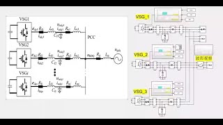 VSG virtual synchronous generator with three parallel machinesmatlab simulink [upl. by Orozco]