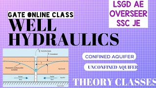 Well Hydraulics  Confined amp Unconfined Aquifer  Civil Eng Malayalam  GATE AE Overeer SSC JE [upl. by Wilfred]