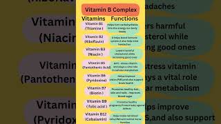 Vitamin B Complex and its function in the body thaimine riboflavin [upl. by Nekial969]