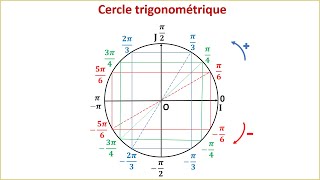 Cercle trigonométrique  Calcul trigonométrique  Tronc commun scientifique et technologique [upl. by Shaper881]