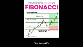 quotFibonacci Tool Explained A Traders Secret Weaponquottrading tradingtools tradingsecrets [upl. by Eikram]