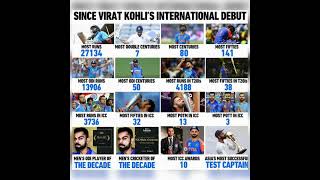 The records that Kohli has😵‍💫🥸 [upl. by Laenahtan380]