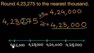 Rounding whole numbers to nearest thousand Hindi [upl. by Jonme]