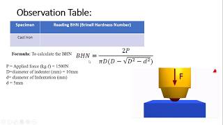 Calculate the hardness of material using Brinell Hardness Tester in Strength Of Material LAB MEC47D [upl. by Yenolem]