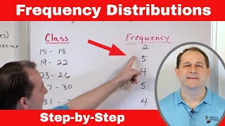 What is a Frequency Distribution in Statistics [upl. by Tunk314]