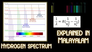 Line Spectrum Of HydrogenLyman Balmer Brackett Paschen Pfund series Rydbergs Equation Part 3 [upl. by Blackstock63]