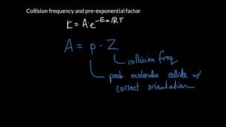 Week 5  15 Collision frequency and preexponential factor [upl. by Redmund]