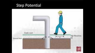 Grounding Mats for Step and Touch Voltage Protection [upl. by Nanice]