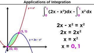 Finding the Area Between Two Curves by Integration [upl. by Ydarb]