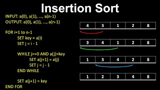 Insertion Sort Algorithm ArrayLists  AP Computer Science A [upl. by Selassie]