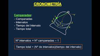 CRONOMETRÍA I 1ERA PARTE [upl. by Alain]