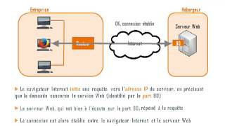 Les mécanismes de base du procotole IP [upl. by Ulrich883]