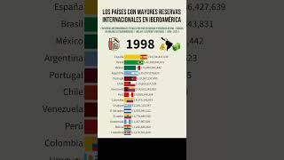 Los países con mayores RESERVAS INTERNACIONALES en Iberoamérica 💰💵 [upl. by Healey]