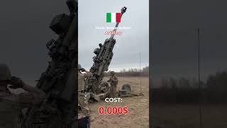 Italy Army Cost Artillery [upl. by Flanigan748]