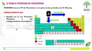 QUÍMICA 5  TABLA PERIÓDICA [upl. by Nanci]