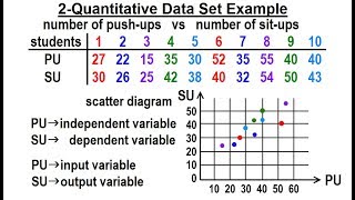 Statistics Ch 3 Bivariate Data 5 of 25 2 Quantitative Data Sets Ex [upl. by Randy]