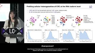 Fulllength RNA isoforms in human colorectal cancer at singlecell resolution Ping Lu [upl. by Bradway]