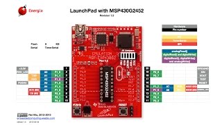 MSP430 Launchpad 5 with IAR Analog Digital Convertor  ADC Türkçe [upl. by Imarej]