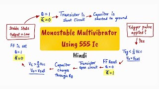 555 TIMER MONOSTABLE OPERATION  monostable multivibrator using 555 IC [upl. by Tedric]