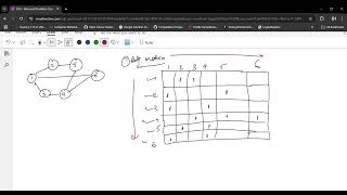 Adjacency List and Matrix  Graphs  Theory [upl. by Anos]