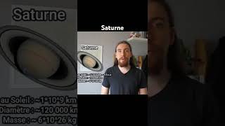 Les géantes gazeuses  Saturne astrophysics science universe saturn space nasa apprendre [upl. by Rocker]