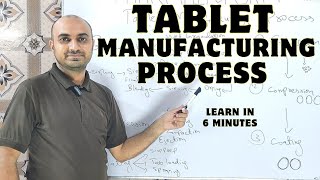 Tablet Manufacturing Process [upl. by Nomi]